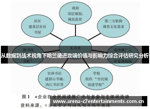 从数据到战术视角下哈兰德进攻端价值与影响力综合评估研究分析
